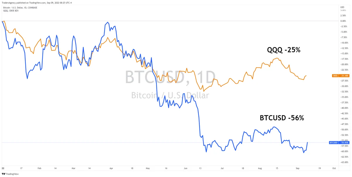 Why I Still Don’t Own BTC