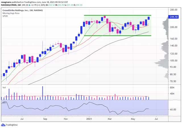 Stress Test Market Brings Better Stocks