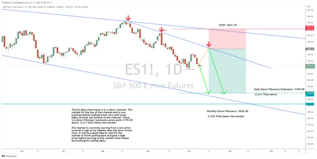 S&P 500 Futures Gearing Up for a 2,000-Tick Move?