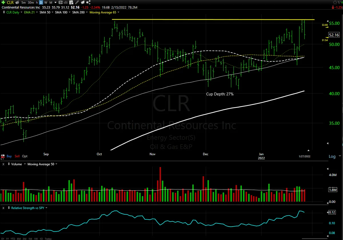 Watchlist Update: How We Can Turn This Bloodbath Around