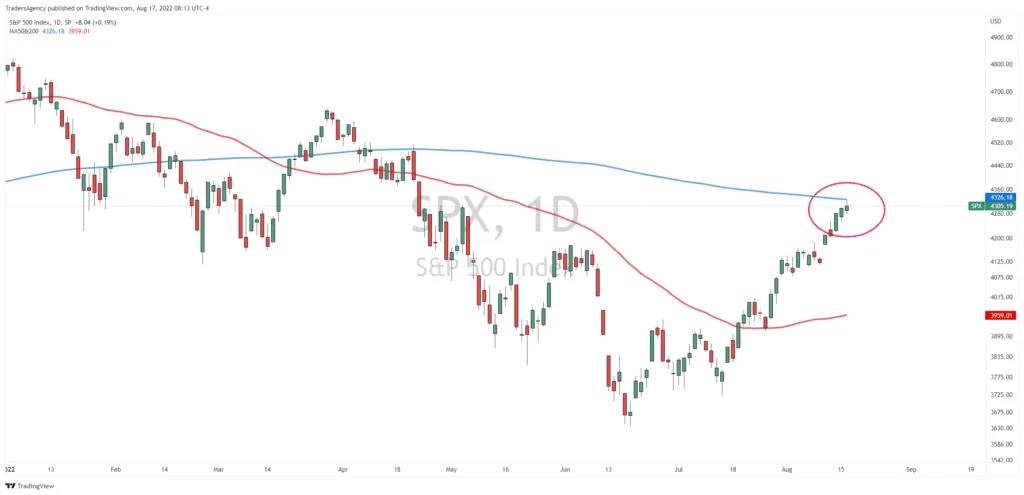 The Market’s Next Big Test is Just Around the Corner