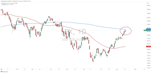 The Market’s Next Big Test is Just Around the Corner