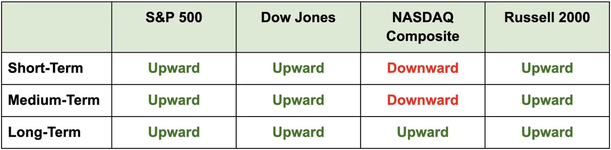 What Traders Miss About “Certainty”