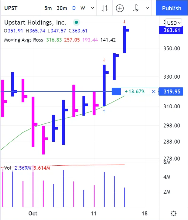 How One Simple Change Could Drastically Improve Your Trading