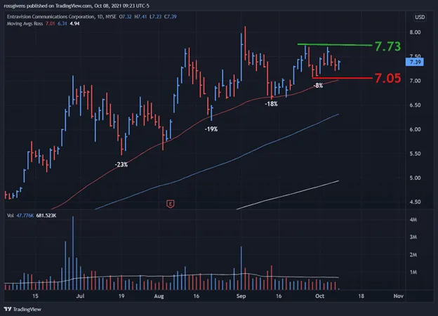 Watchlist week of Oct 11, 2021