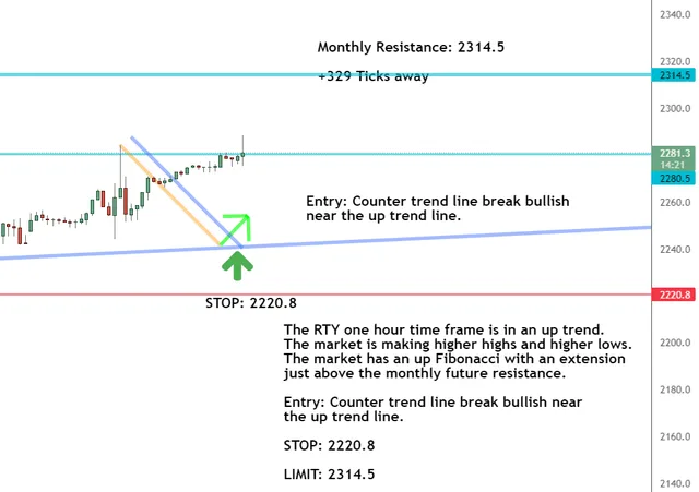 This Is Why Timeframe Charts Are So Important