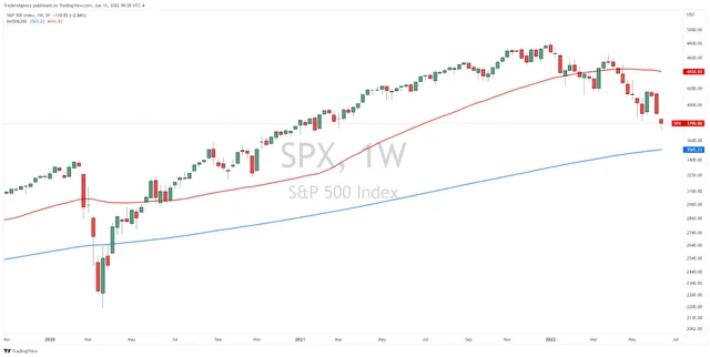 Here’s What to Watch as We Wait for the Bottom