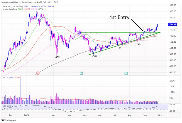 Why I Bought More Tesla Stock on Friday