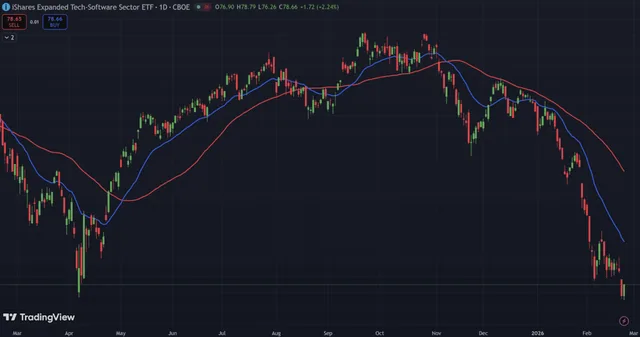 When NOT to Buy the Dip