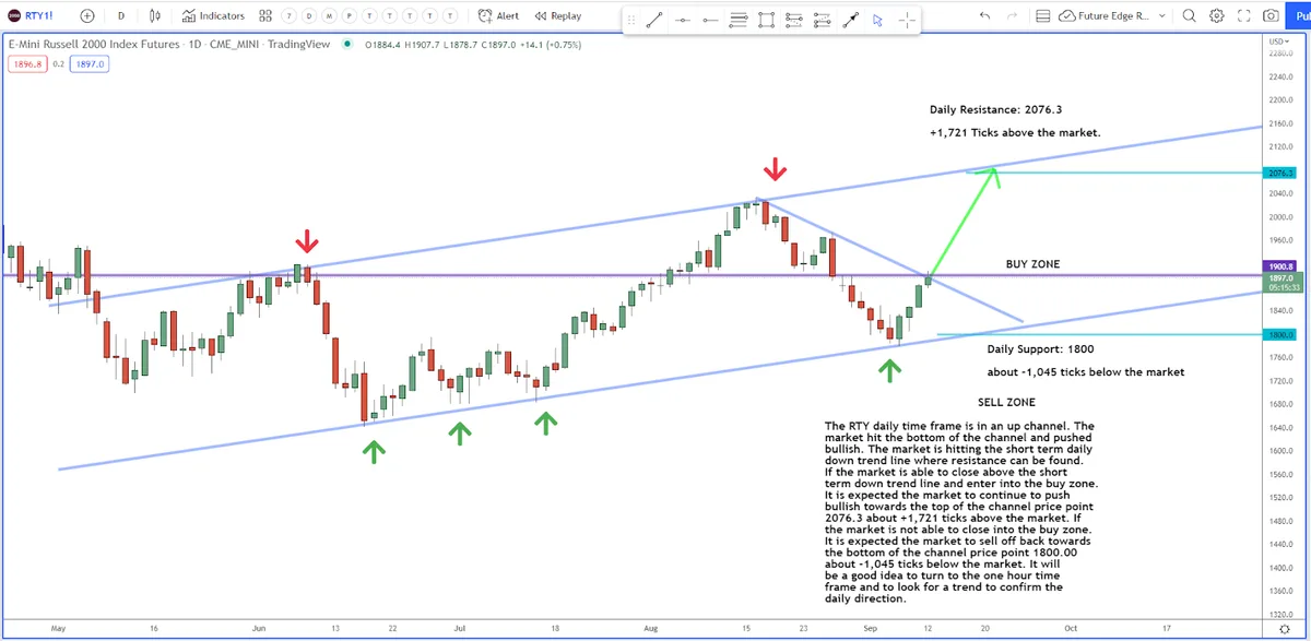 Small Stocks May Hold Opportunities