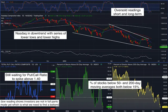 Watchlist Update: Weak Stocks Can Always Become Weaker