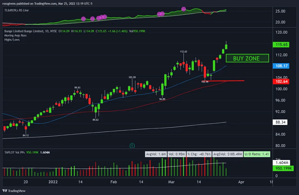 Watchlist Week of Mar 28th, 2022