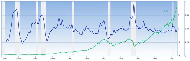 How to Identify Market Trouble