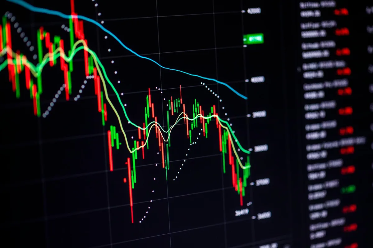 Stock charts Charts Say Buy