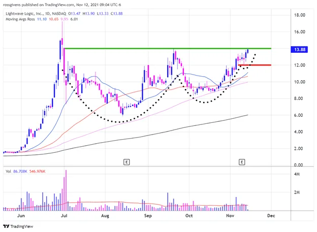 Watchlist Week of Nov 15th, 2021
