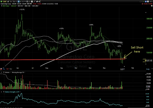 Why You Should Flip the Chart Over Before You Short