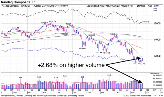 Watchlist Update: Have We Hit Peak Inflation?