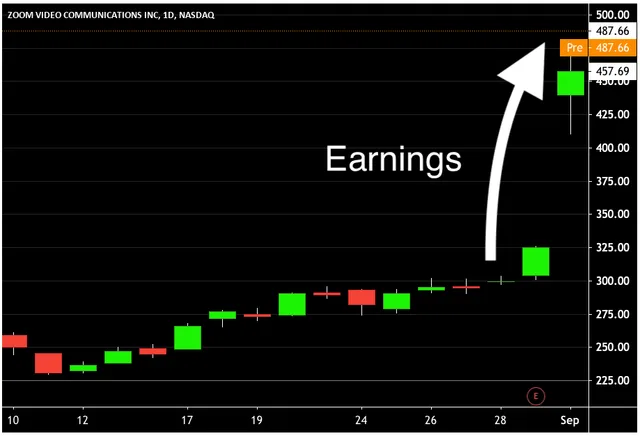 How to Hack Company Earnings Reports
