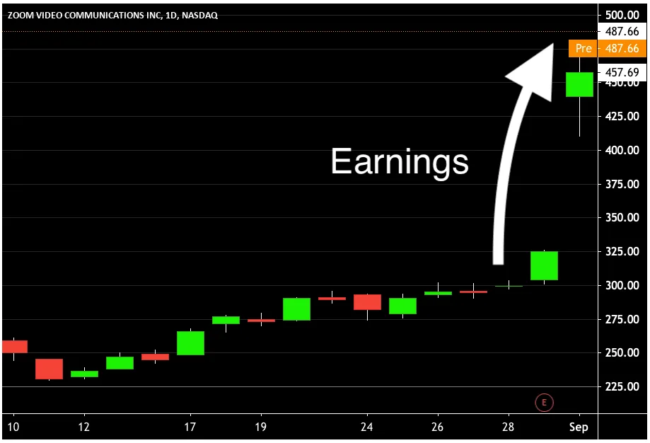How to Hack Company Earnings Reports