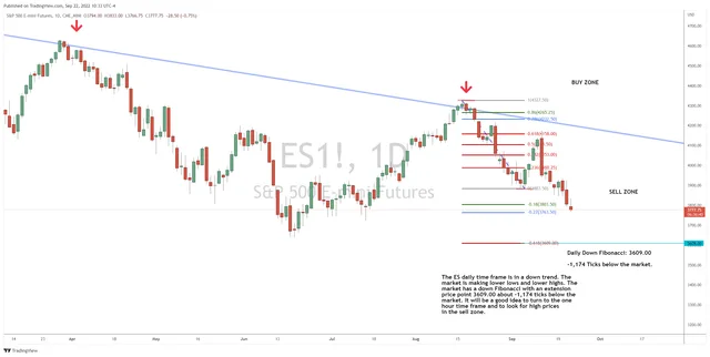 Looking for Lower Prices in ES