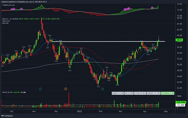 Watchlist Update: Can’t Keep These Strong Stocks Down