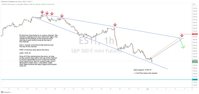 Here’s Where We’ll Look to Strike in ES