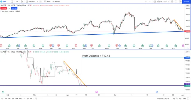 How to Find Leading Tech Stocks at Bargain Prices