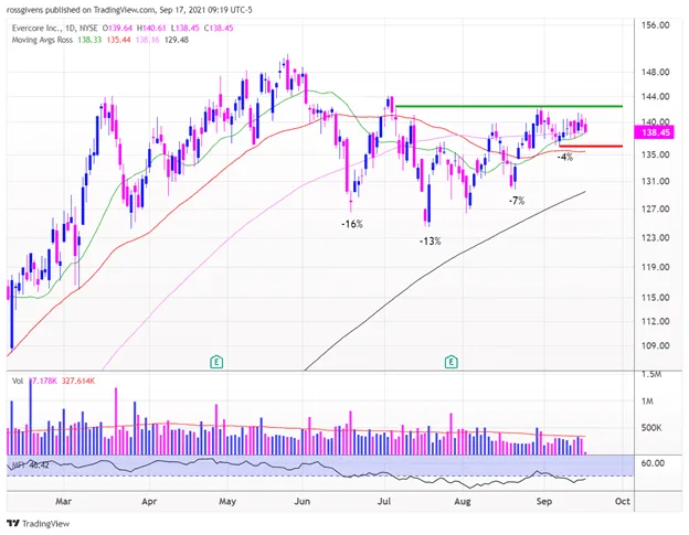 Ross’ Watchlist Week of Sep. 20