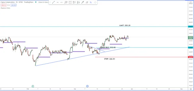 The Phantom of Profitable Trades