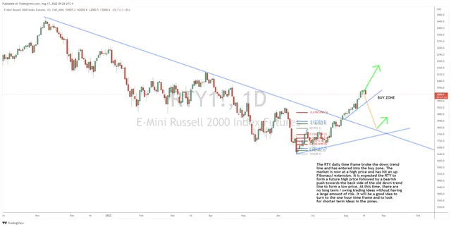 Turnaround Time for Small Cap Stocks?