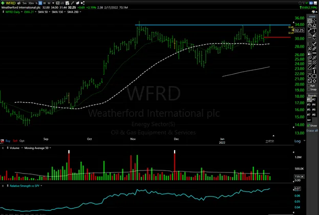 Watchlist Week of Feb 7th, 2022
