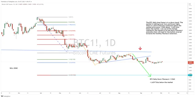 The Big Picture for BTC