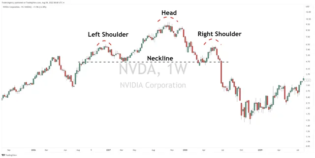 Here’s What Traders Often Misunderstand About the Head & Shoulders Pattern