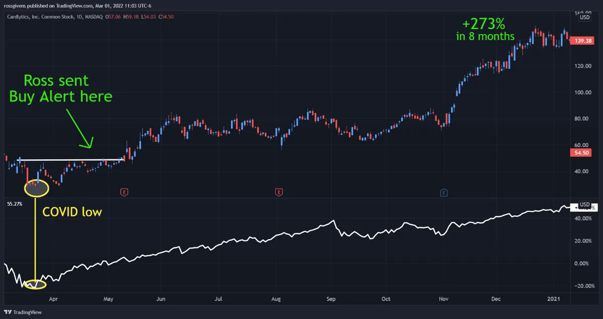 The Next Wave of Massive Gains is Right Around the Corner… Will You Be Ready?
