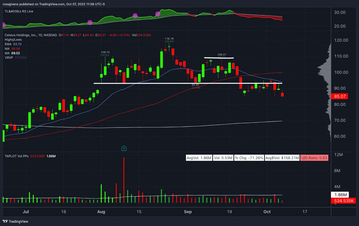 Watchlist Week of October 10th, 2022