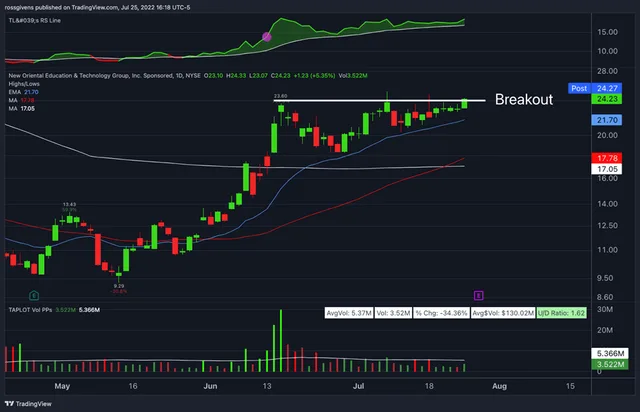Why This Rare Chart Pattern is Well Known for Producing Massive Gains