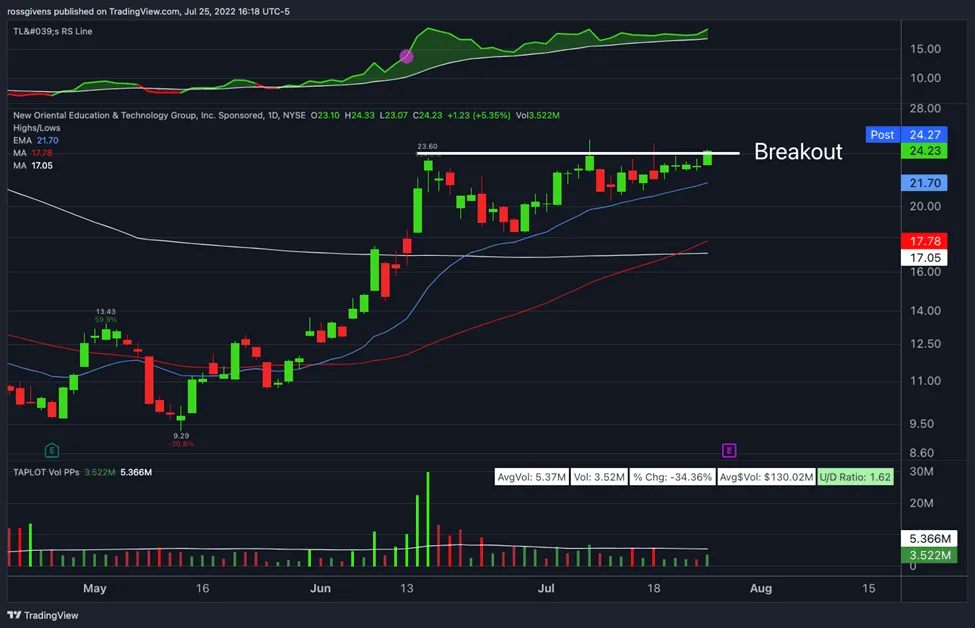 Why This Rare Chart Pattern is Well Known for Producing Massive Gains