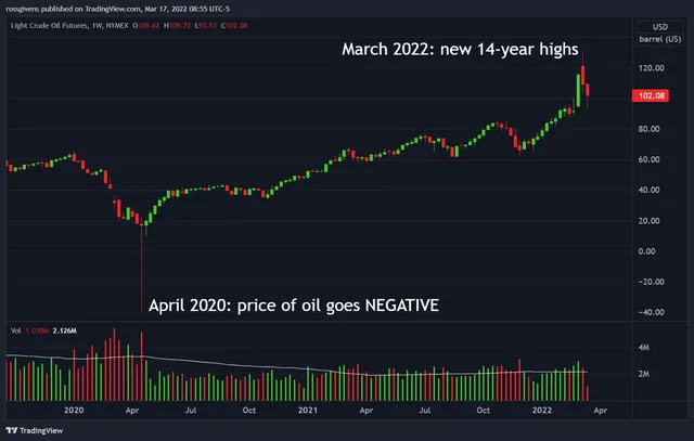 My Bold Prediction for Crude Oil & How to Trade It