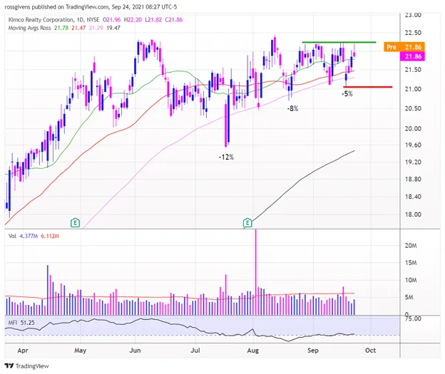 Ross’ Watchlist week of Sep 27, 2021