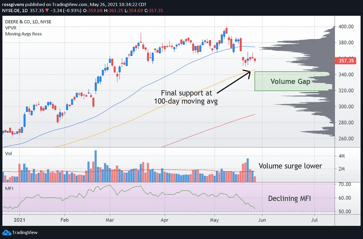 Put Options for Big Gains from a Loser Stock