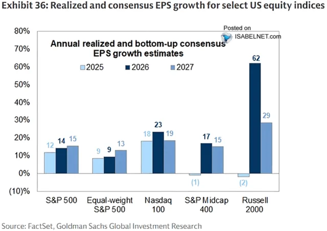 The Right “Bullish or Bearish” Question