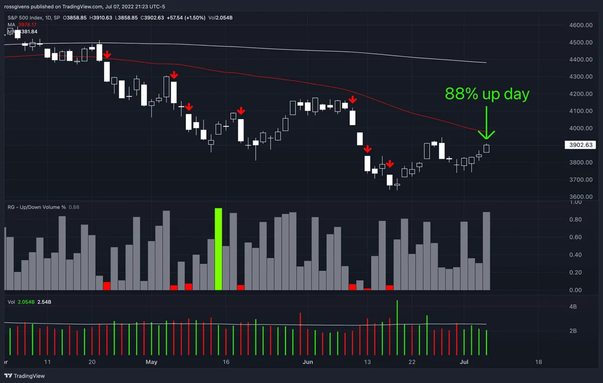 Watchlist Update: Seeing Signs of Stealth Buys