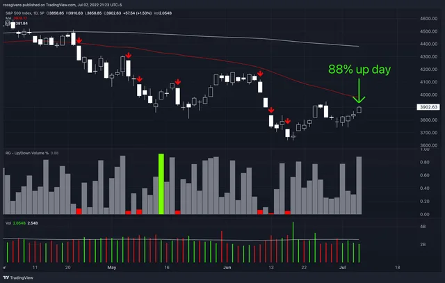 Watchlist Update: Seeing Signs of Stealth Buys