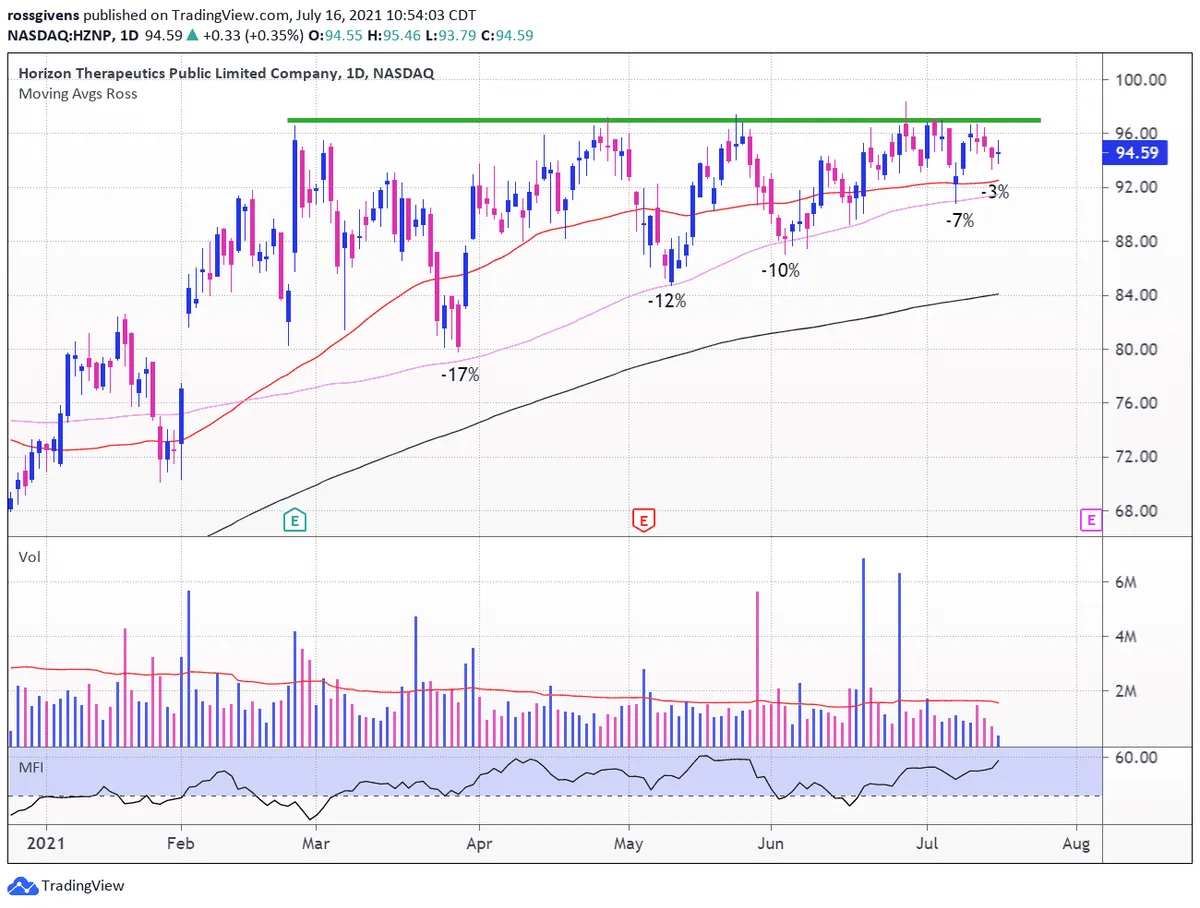 The Stocks That Made My Cut