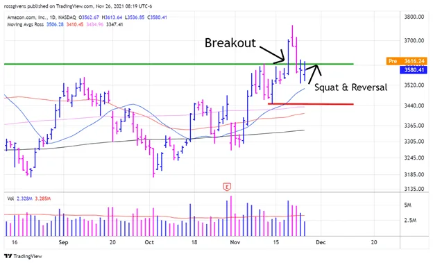 Watchlist Update: Three Trades to Make as Virus Fears Flare Up