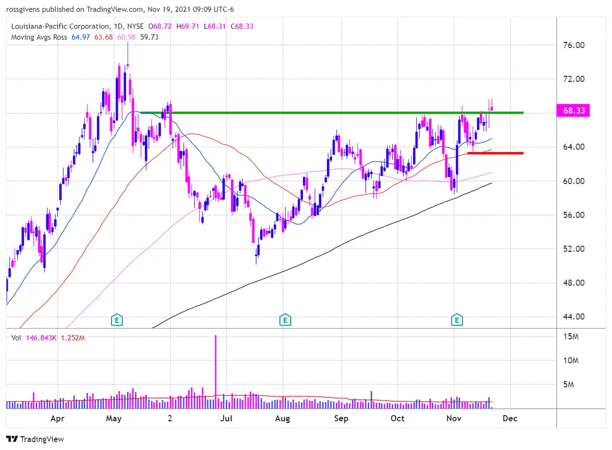Watchlist Week of Nov 22nd, 2021