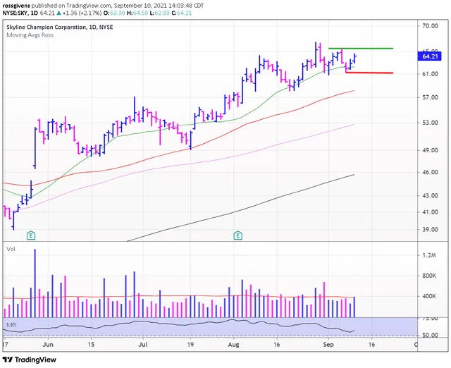 Ross’ Watchlist Week of Sep. 13th