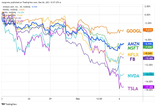 Has the Underground Correction Run Its Course?