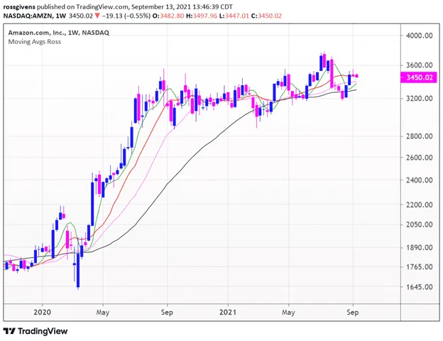 Good Companies Don’t Always Make For Good Stocks