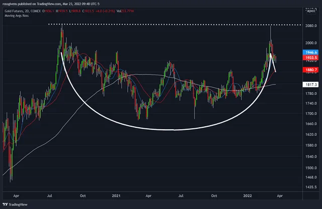 My Favorite Way to Play the Gold Market